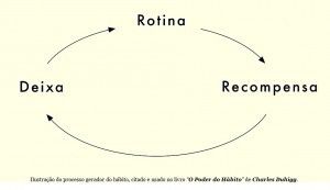 prof_ruberval_machado_habito_vicio_rotina